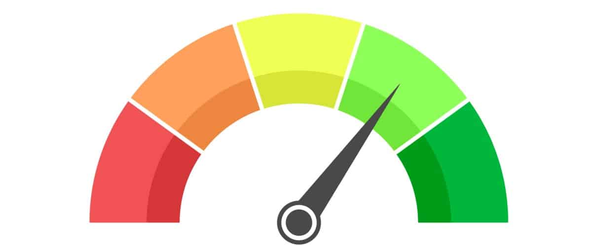 Naked Divorce Indicator