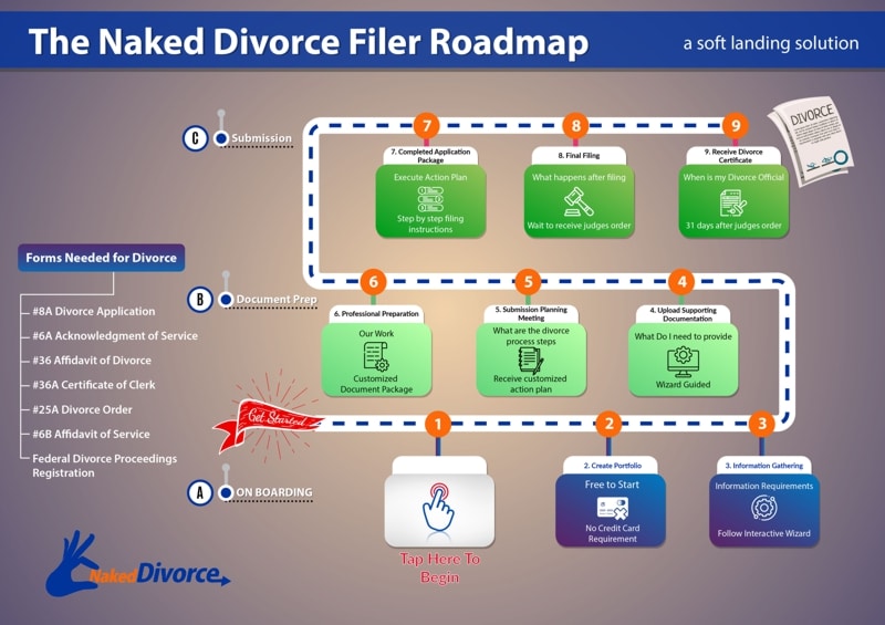 Naked Divorce Roadmap